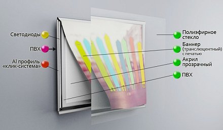 Панель световая для Шаурма-станции Восточный базар ШС-1800.700-02 - 3