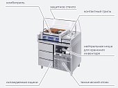 Станция для бургеров и хот-догов БАВАРИЯ БХС - 900.700-02 - 2